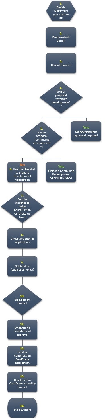 da-flowchart.jpg