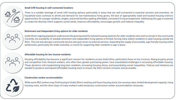 Housing STrategy insert 4.png